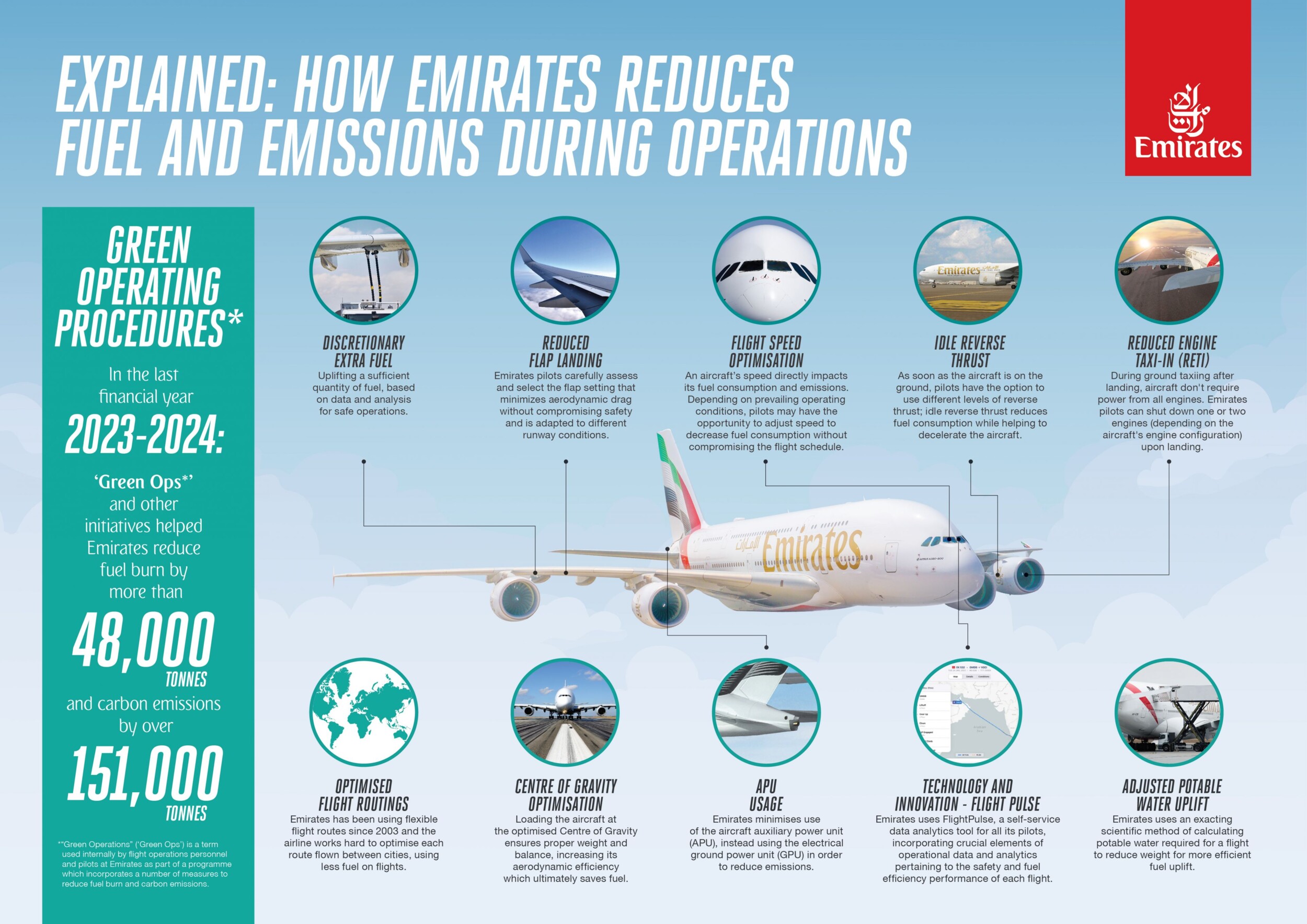 emiratesgreenopsinfographic